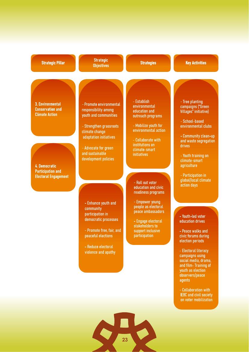 Strategic Plan (2026–2030) — page 23