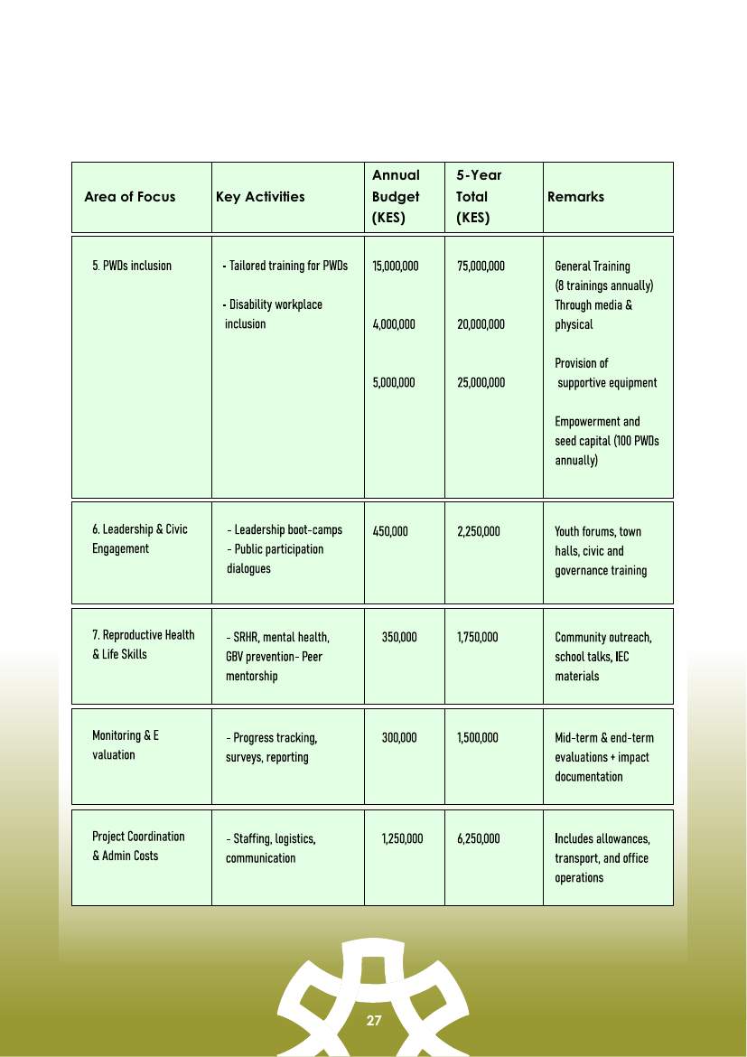 Strategic Plan (2026–2030) — page 27