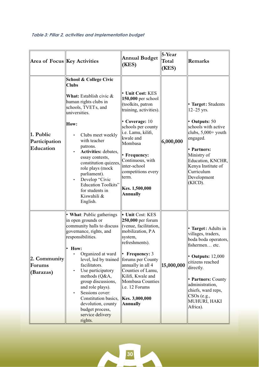 Strategic Plan (2026–2030) — page 30