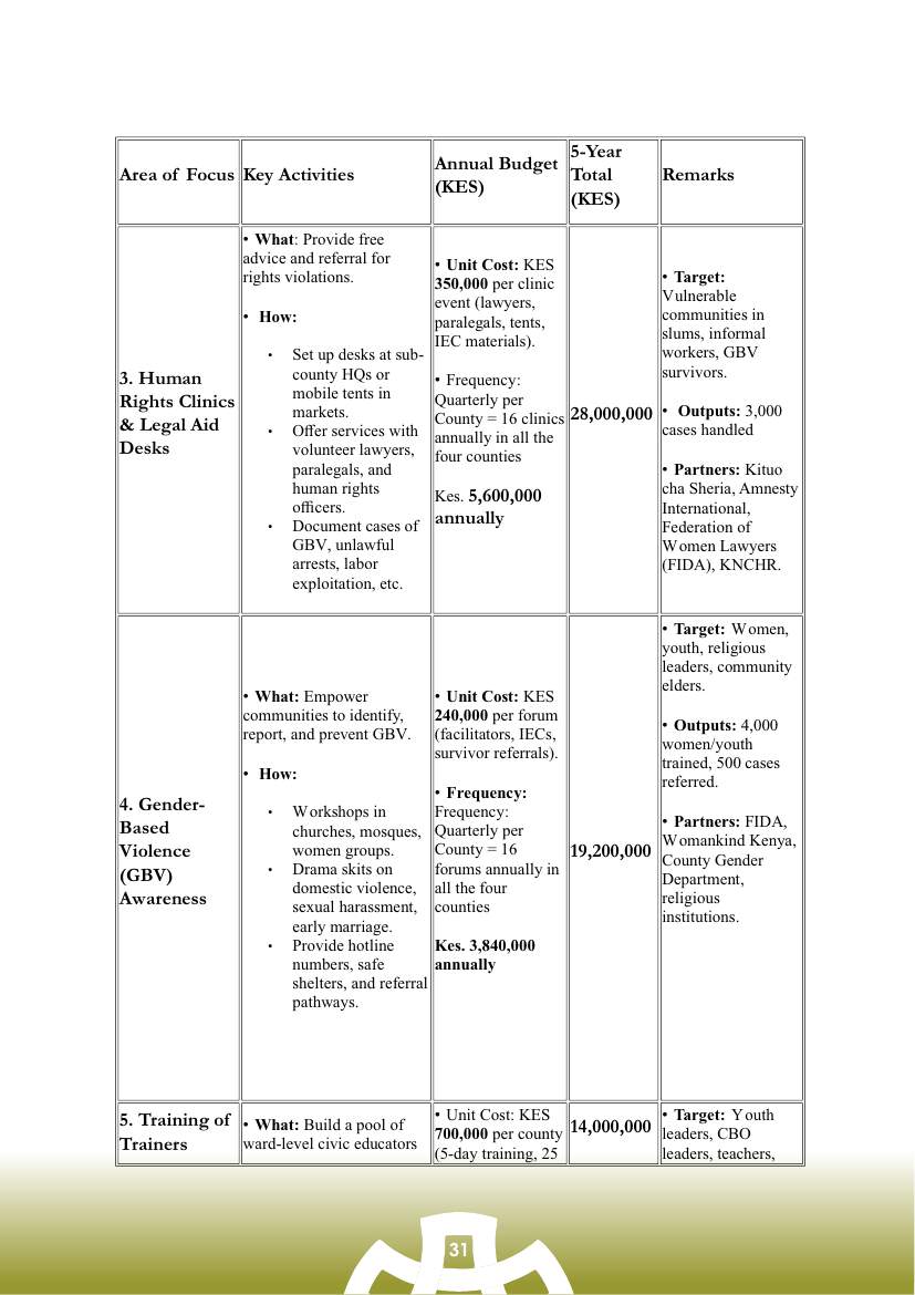 Strategic Plan (2026–2030) — page 31
