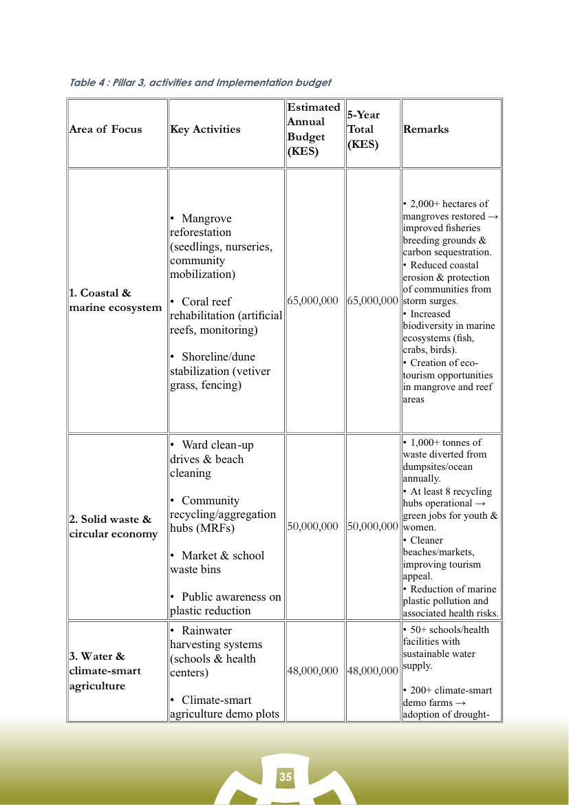 Strategic Plan (2026–2030) — page 35