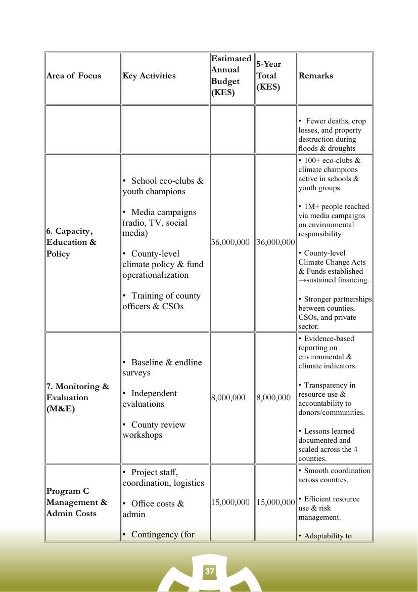 Strategic Plan (2026–2030) — page 37