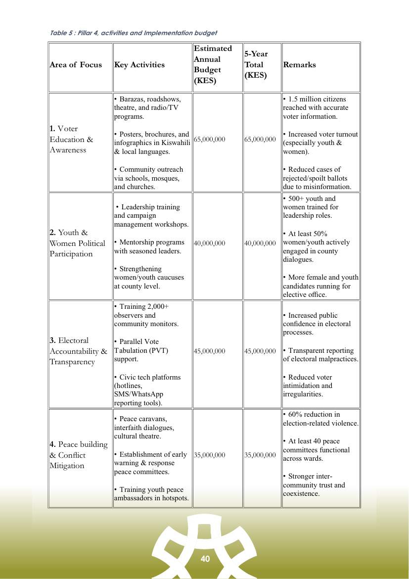 Strategic Plan (2026–2030) — page 40