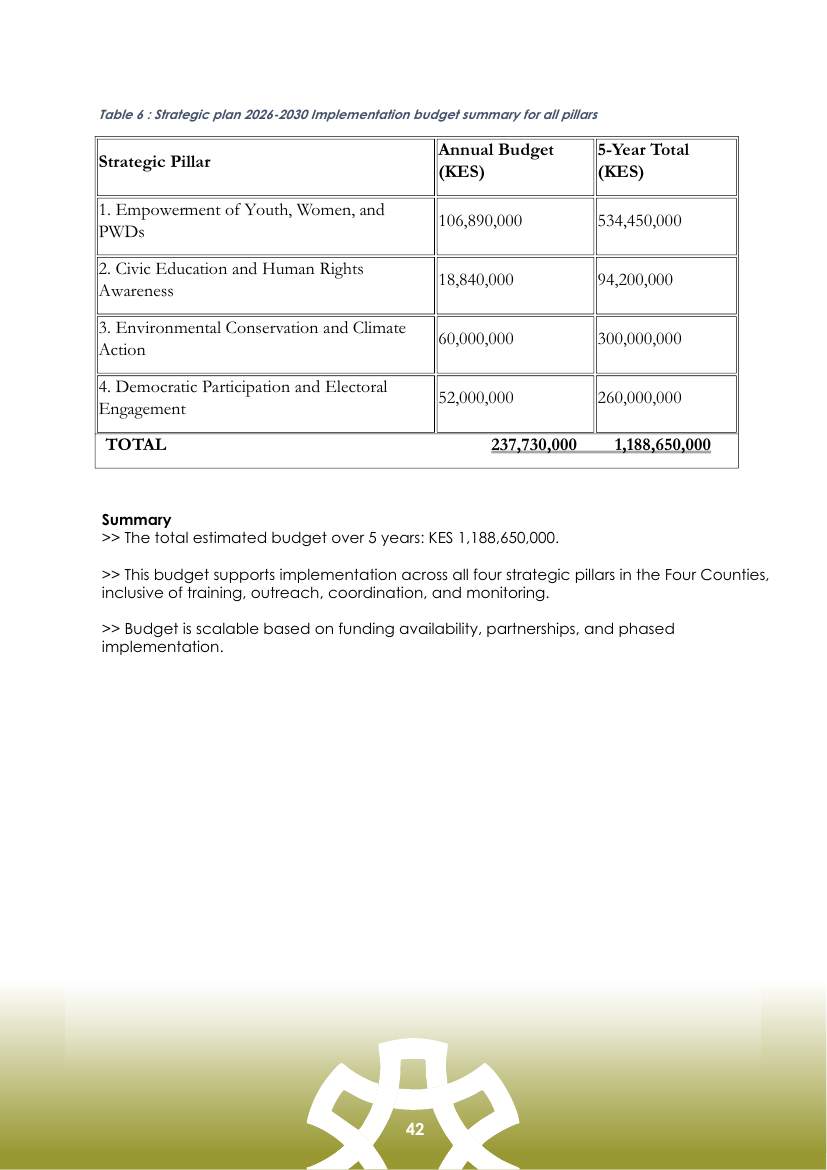 Strategic Plan (2026–2030) — page 42
