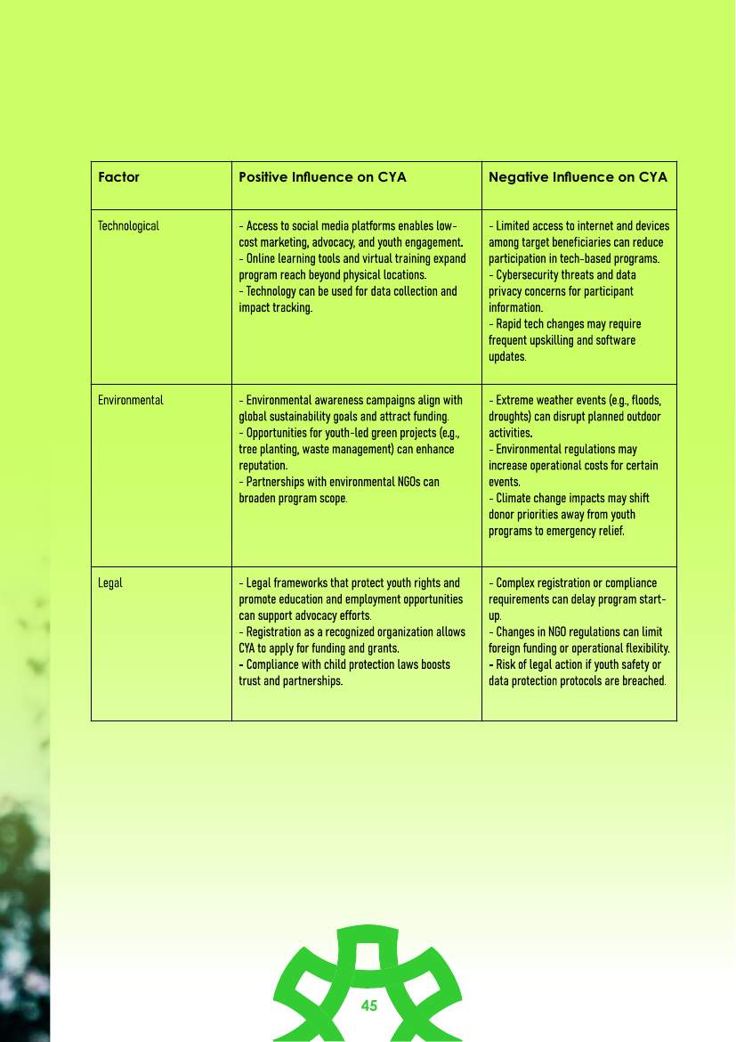 Strategic Plan (2026–2030) — page 45
