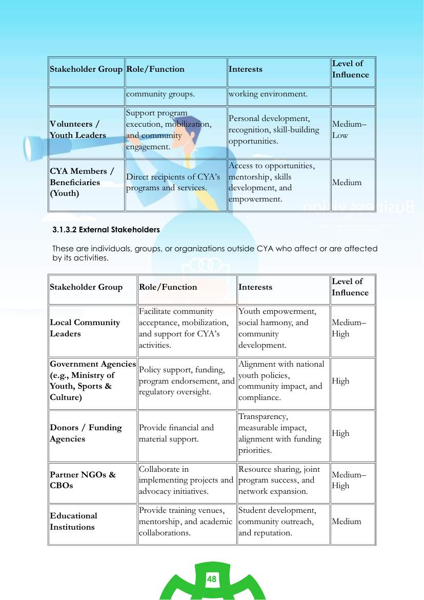 Strategic Plan (2026–2030) — page 48