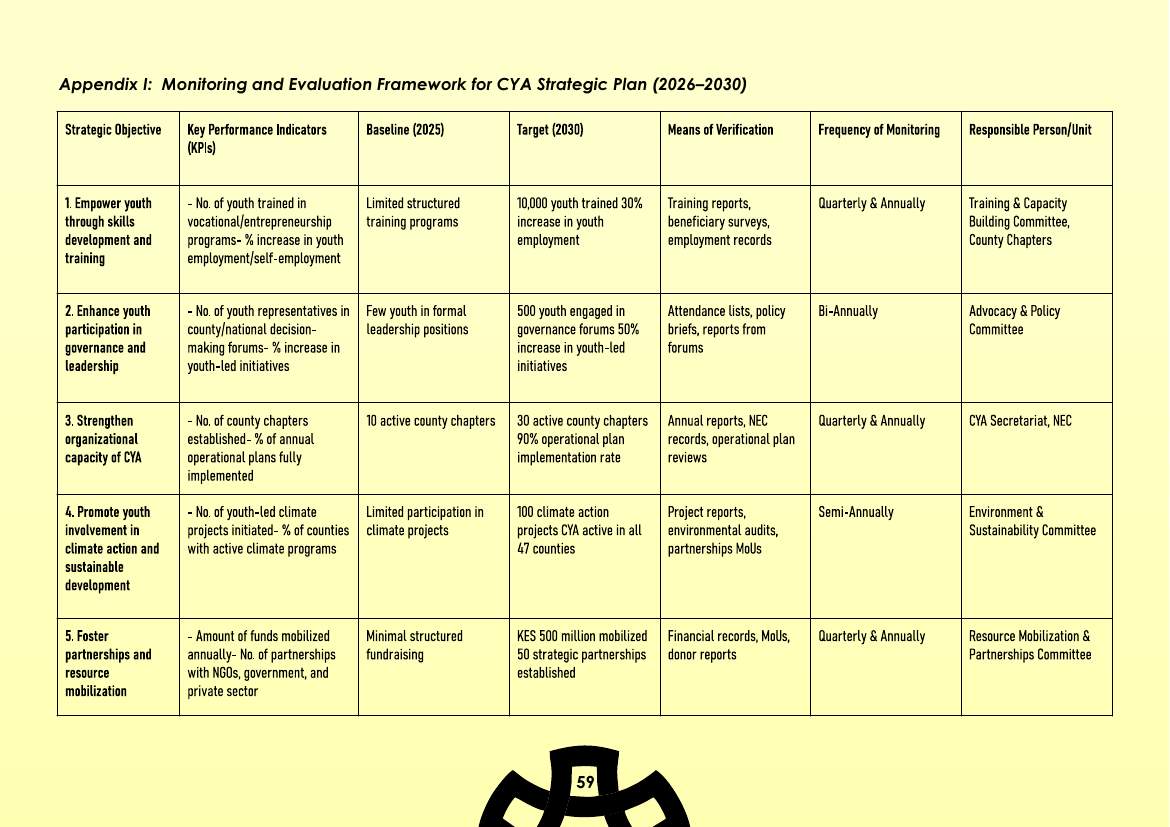 Strategic Plan (2026–2030) — page 59